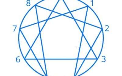 Monday Musings – The Enneagram